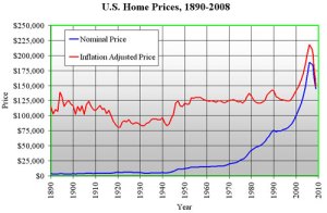 median_home_prices_inflation_adjusted